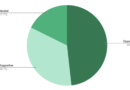 Should Alternative Assets Be in Your 401(k)? What Financially Savvy Americans Really Think