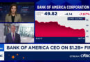 Bank of America shares drop after third-quarter revenue miss and regulatory penalty